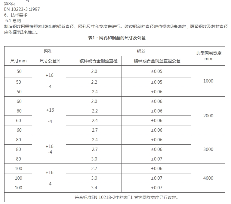 格賓網(wǎng)EN10223-3標(biāo)準(zhǔn)規(guī)范 格賓網(wǎng)EN10223-3標(biāo)準(zhǔn)規(guī)范
